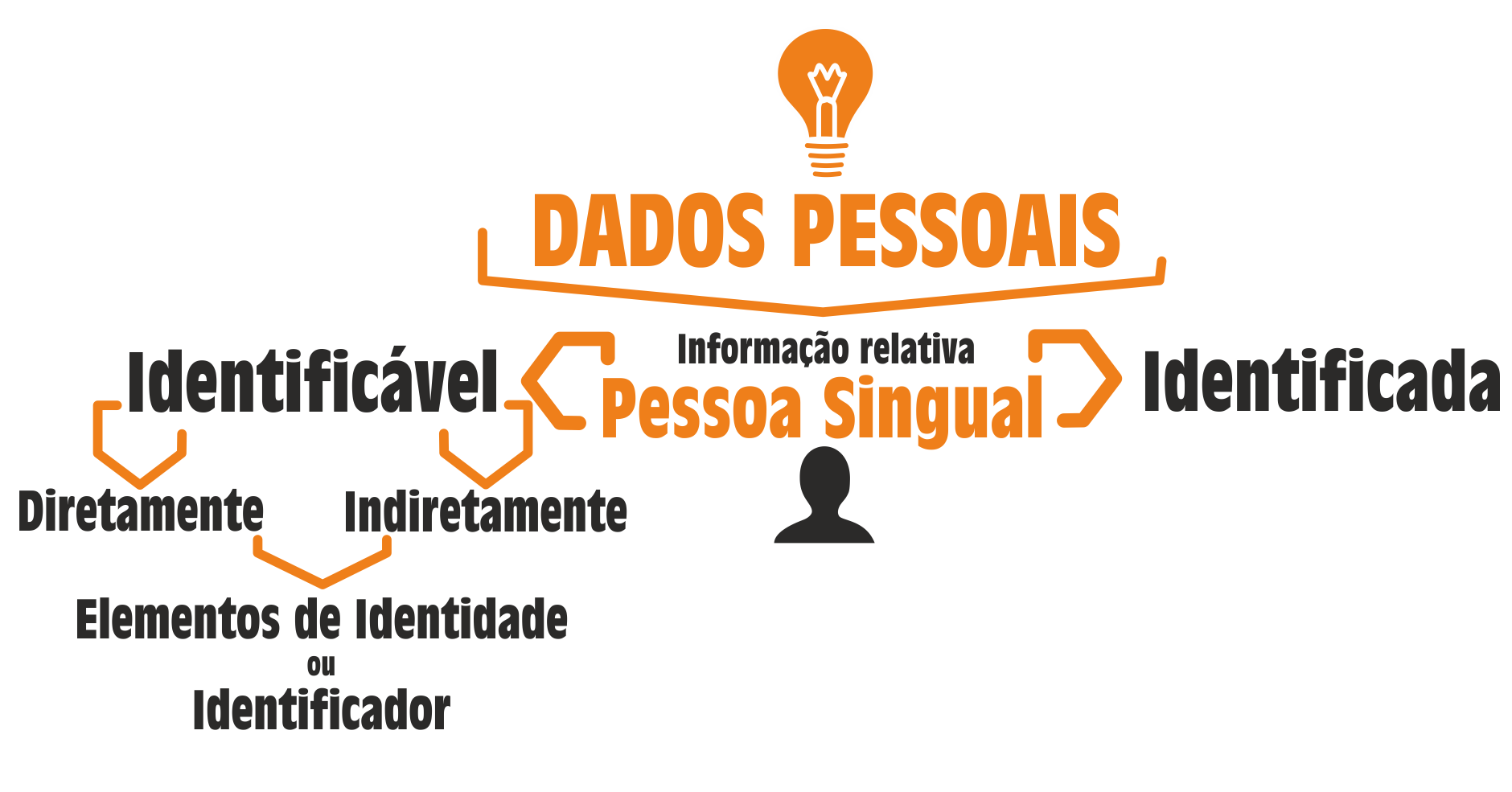 Dados Pessoais - Portal do DPO - Encarregado de Protecção de Dados